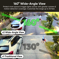 Security Camera Kit Plus